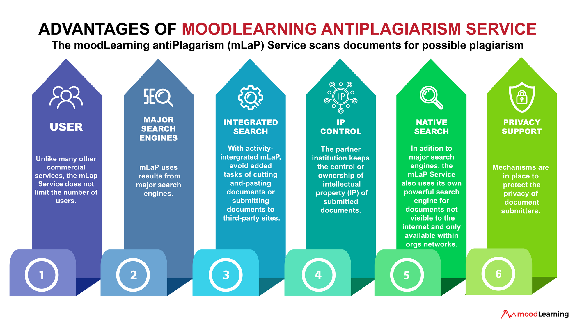 Plagiarism – does it ring a bell? The Four Stages of Plagiarism Detection