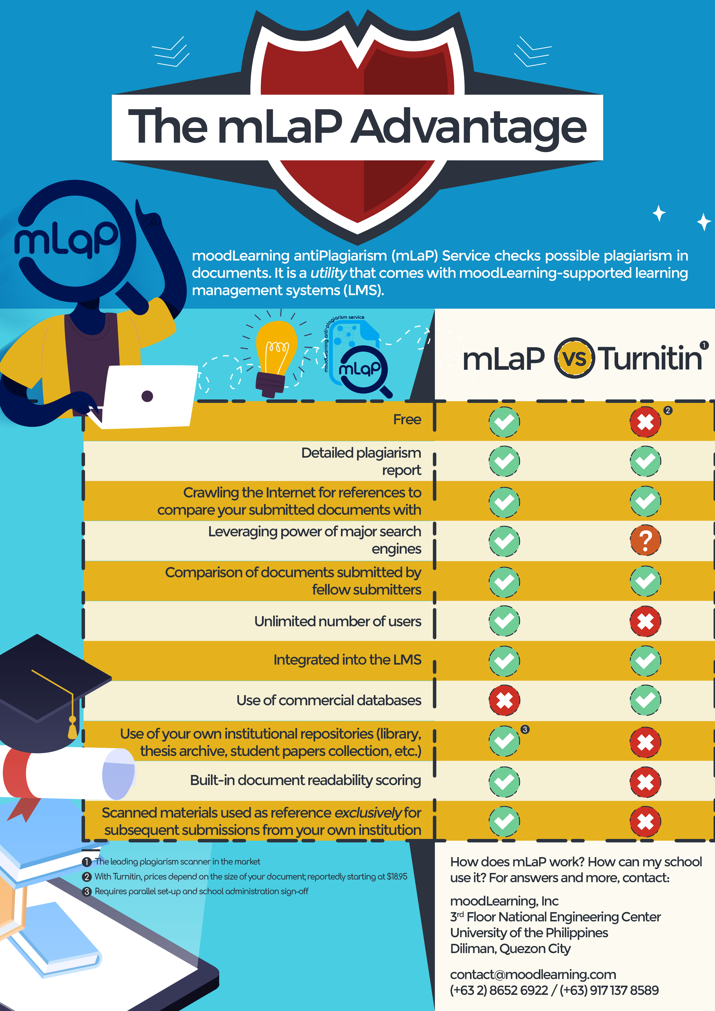 Plagiarism – does it ring a bell? The Four Stages of Plagiarism Detection